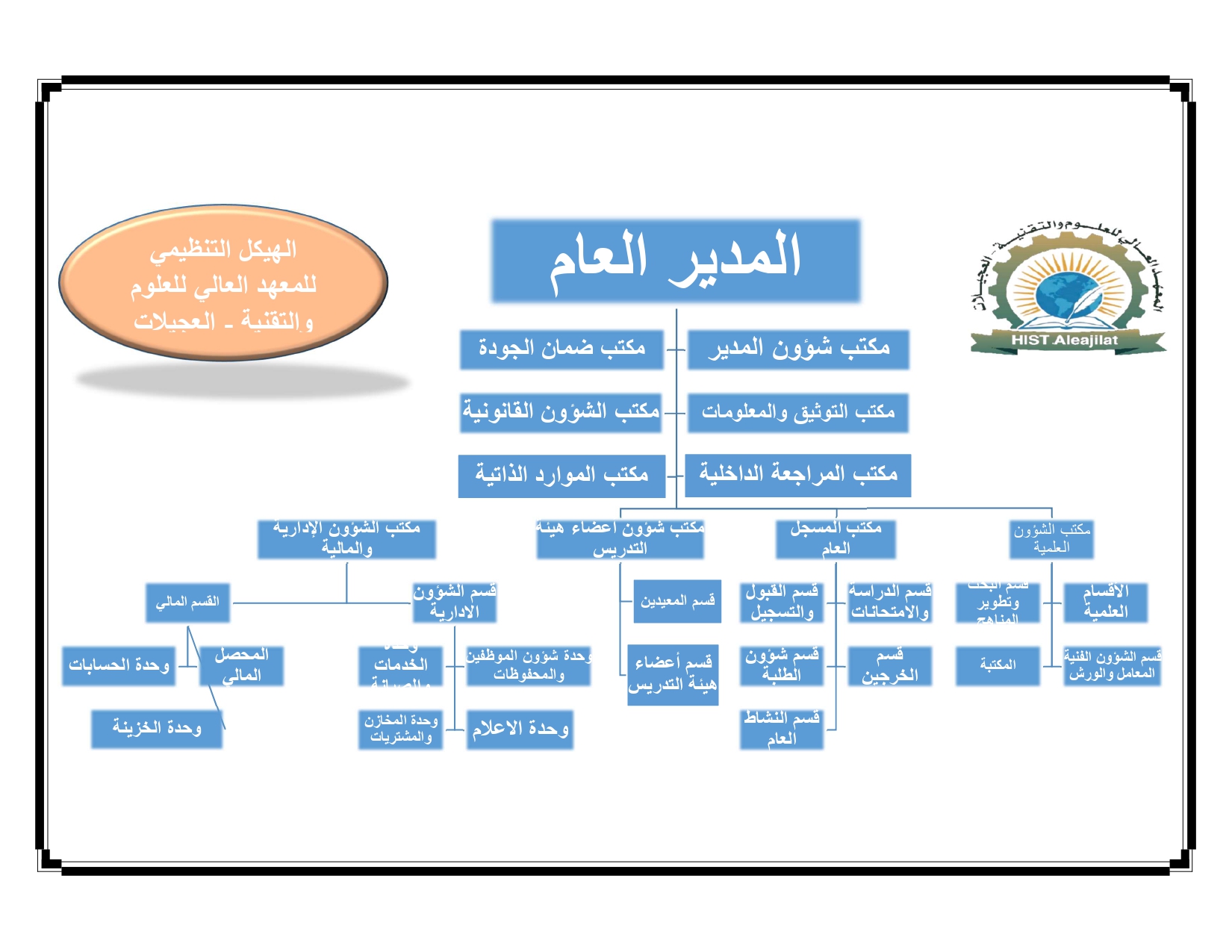  شعار المعهد 